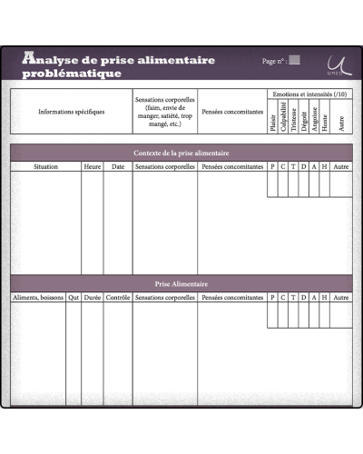 Analyse des prises alimentaires problématiques