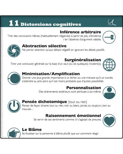 Distorsions cognitives