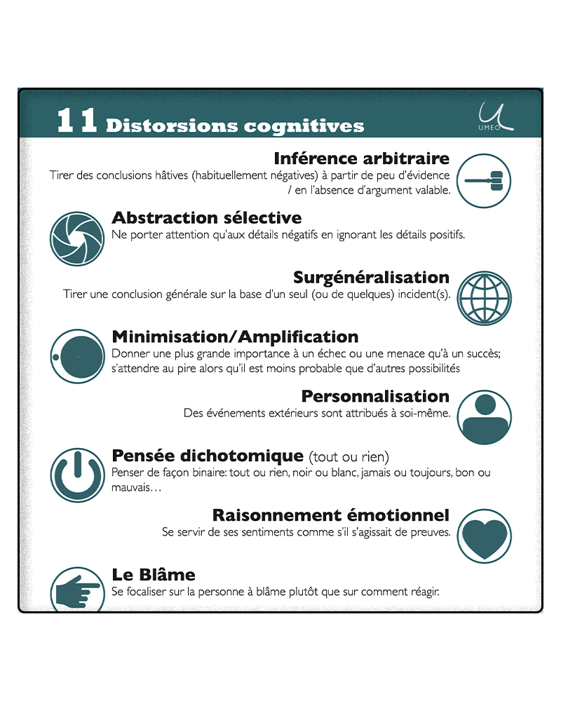 Distorsions cognitives
