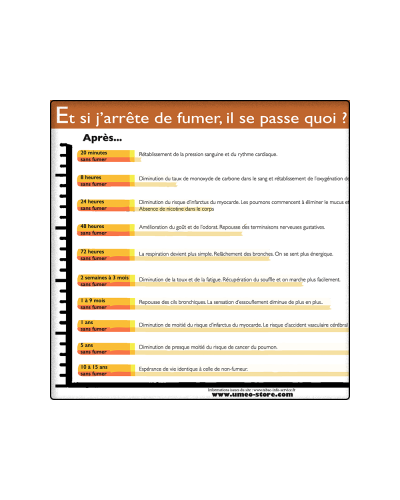 Bénéfices à l'arrêt du tabac