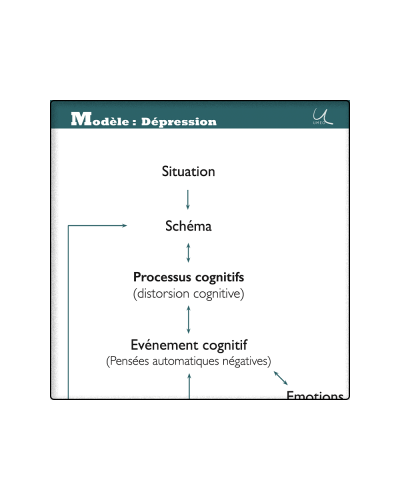 Modèle de la dépression