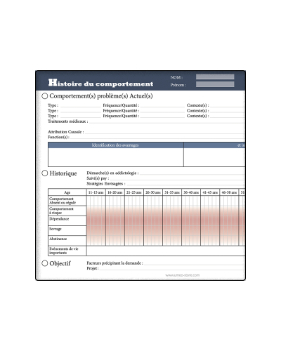 Histoire du comportement des addictions