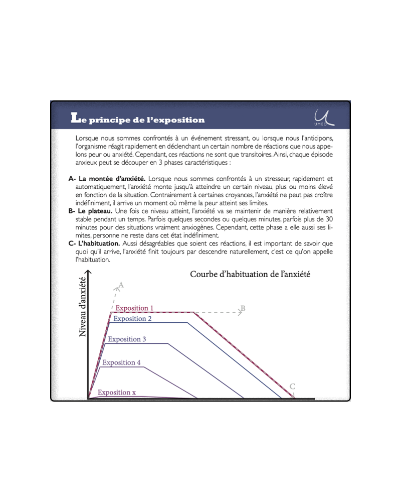 Courbe d'habituation