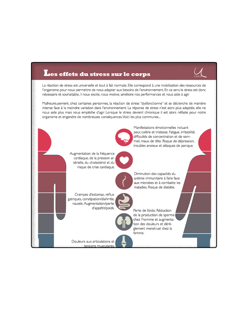 Les effets du stress sur le corps