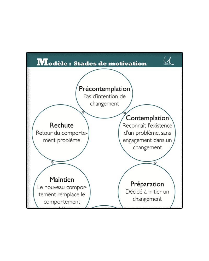 La motivation