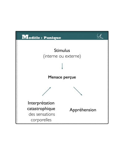 Modèle de l'attaque de panique
