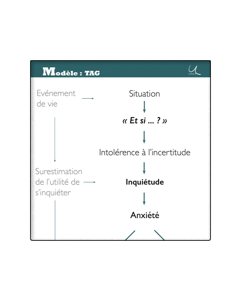 Modèle du TAG