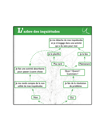 L'Arbre des inquiétudes